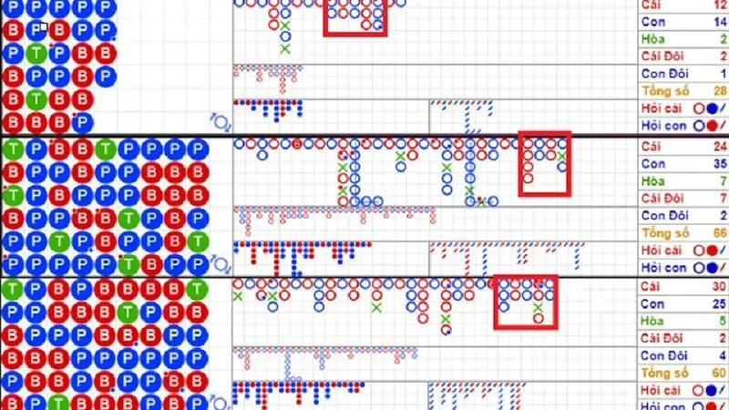 Chi tiết các công thức tính cầu baccarat